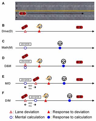 Theta and Alpha Oscillations in Attentional Interaction during Distracted Driving